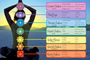 Benefits of Opening Chakra