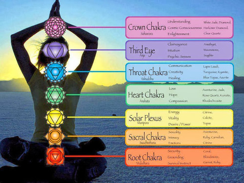 Benefits of Opening Chakra